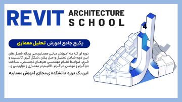 پکیج تحلیل معماری